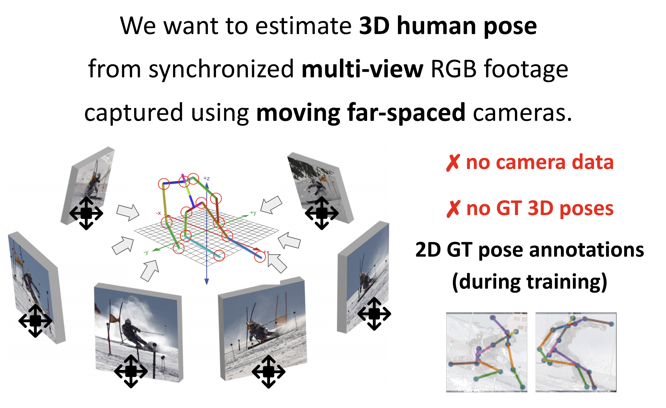 From Human Pose Similarity Metric to 3D Human Pose Estimator: Temporal  Propagating LSTM Networks